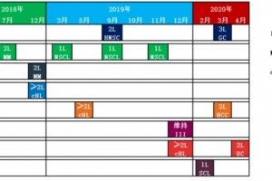 有了免疫治疗咱们离霸占癌症还有多远